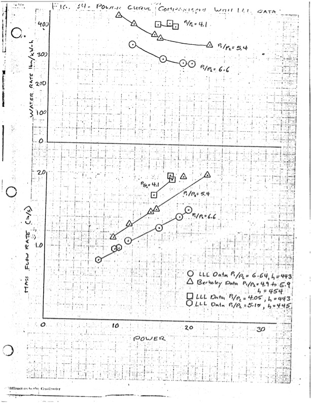 performance-characteristics-lysholm-engine-088