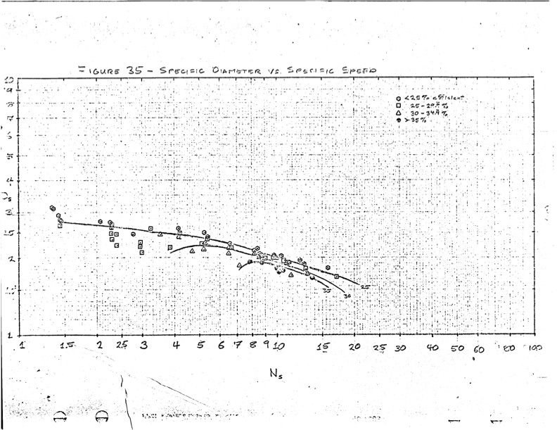 performance-characteristics-lysholm-engine-089