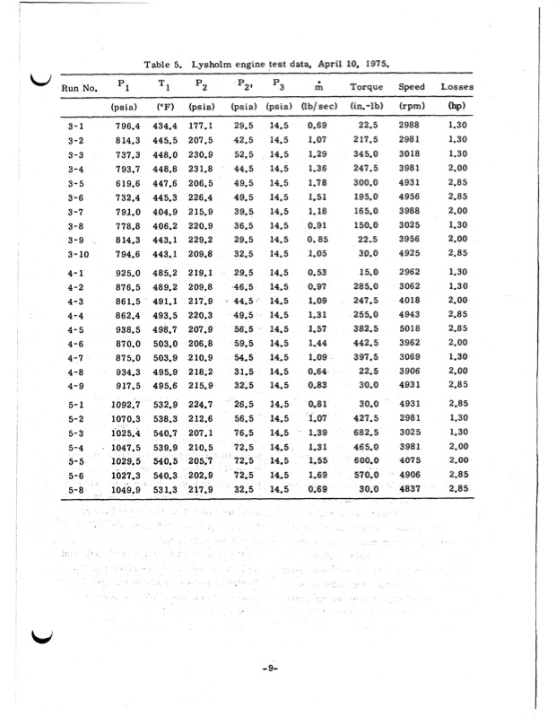 performanc€-test-lysholm-engine-012