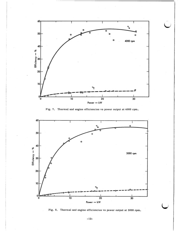 performanc€-test-lysholm-engine-015