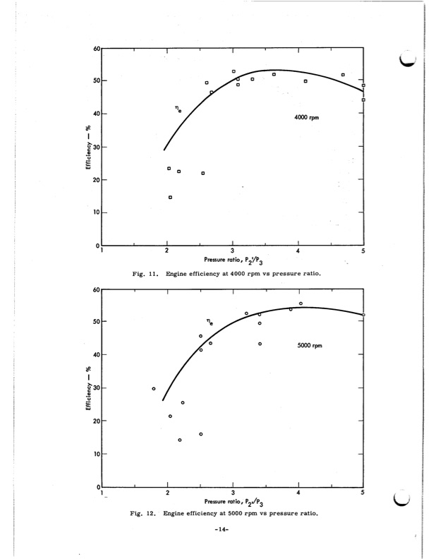 performanc€-test-lysholm-engine-017