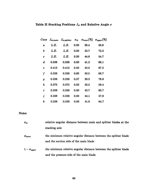 radial-inflow-splitter-blades-three-dimensional-069