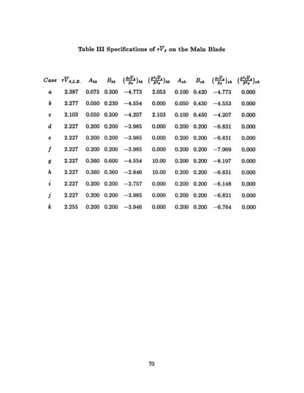 radial-inflow-splitter-blades-three-dimensional-070