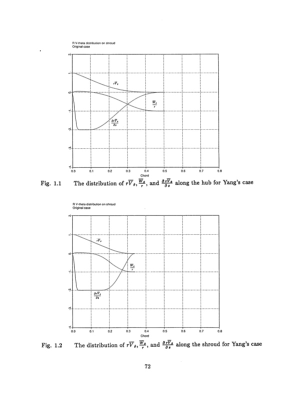radial-inflow-splitter-blades-three-dimensional-072