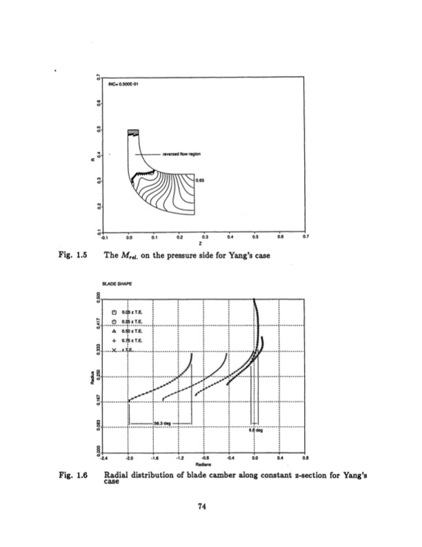 radial-inflow-splitter-blades-three-dimensional-074