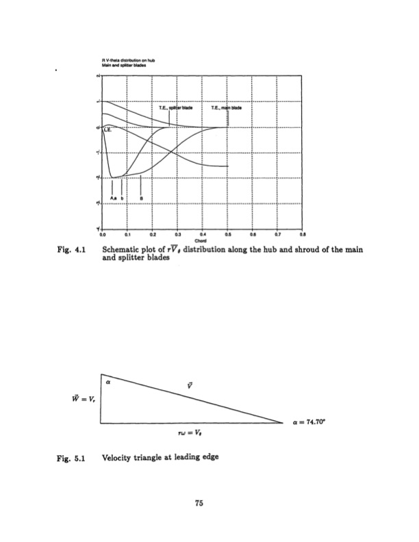 radial-inflow-splitter-blades-three-dimensional-075