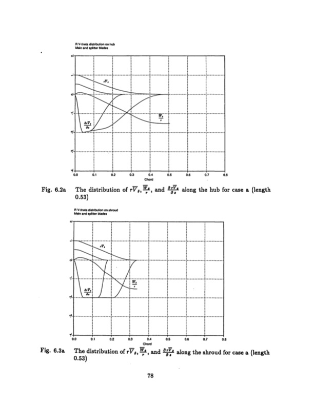 radial-inflow-splitter-blades-three-dimensional-078