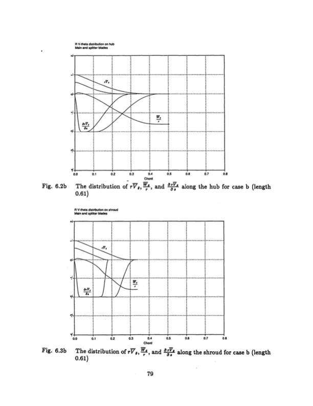 radial-inflow-splitter-blades-three-dimensional-079