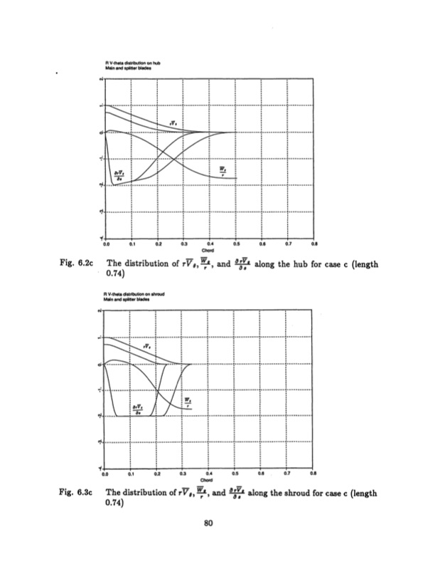 radial-inflow-splitter-blades-three-dimensional-080