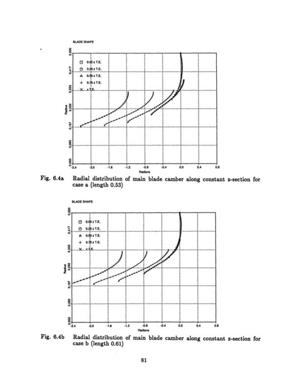 radial-inflow-splitter-blades-three-dimensional-081