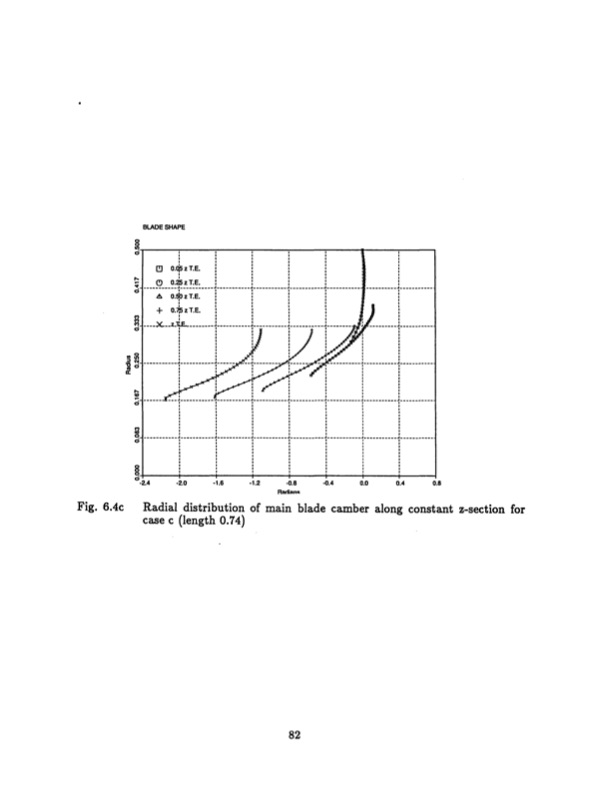 radial-inflow-splitter-blades-three-dimensional-082