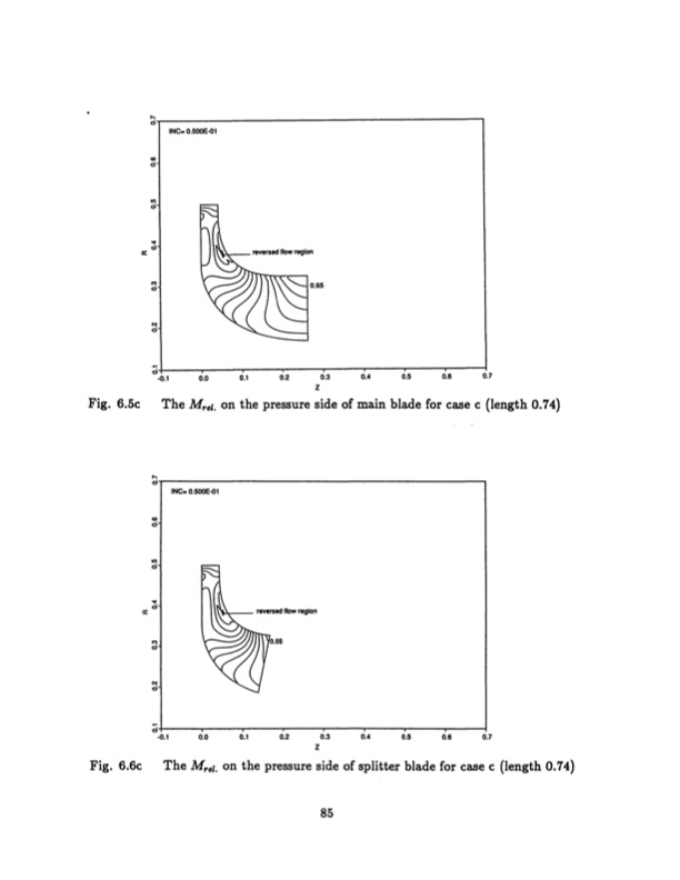radial-inflow-splitter-blades-three-dimensional-085