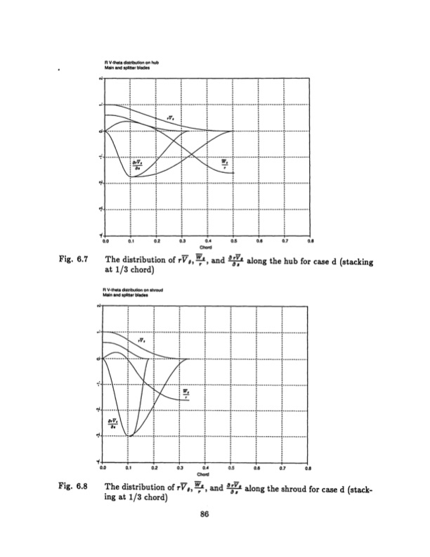 radial-inflow-splitter-blades-three-dimensional-086