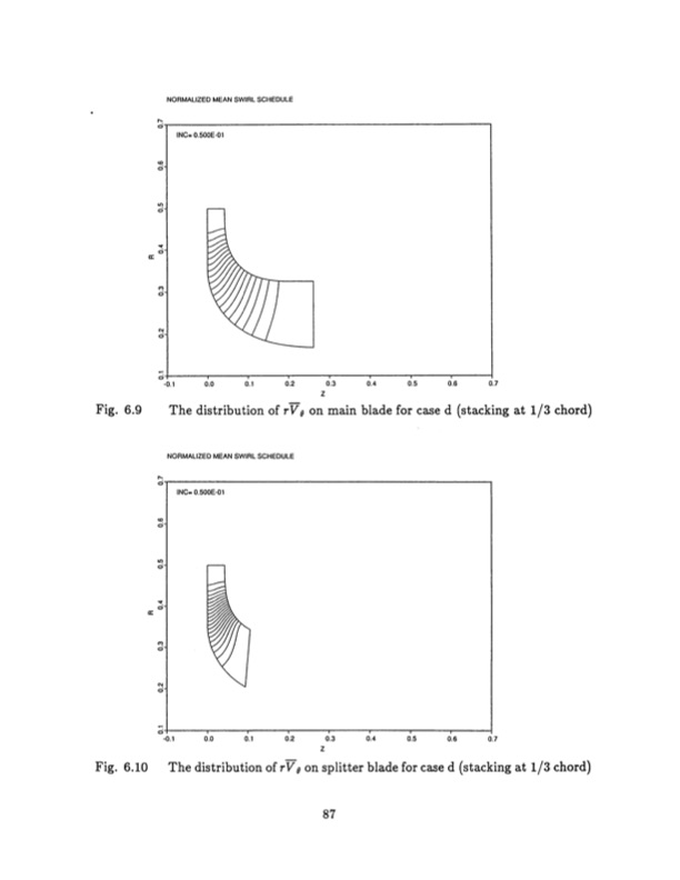 radial-inflow-splitter-blades-three-dimensional-087