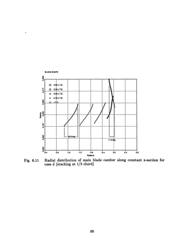 radial-inflow-splitter-blades-three-dimensional-088