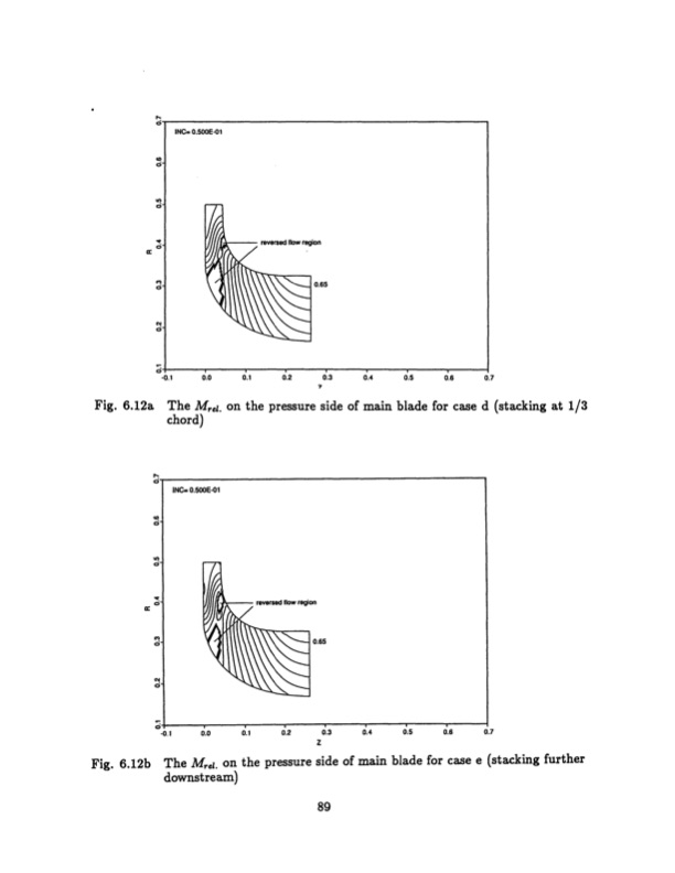 radial-inflow-splitter-blades-three-dimensional-089