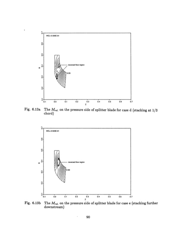 radial-inflow-splitter-blades-three-dimensional-090