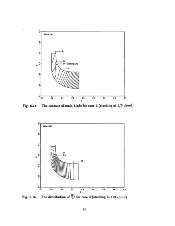 radial-inflow-splitter-blades-three-dimensional-091