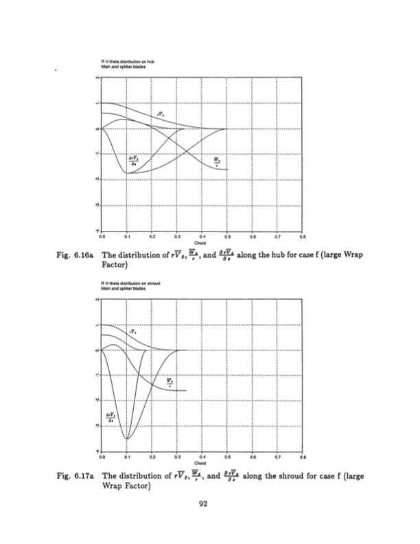 radial-inflow-splitter-blades-three-dimensional-092