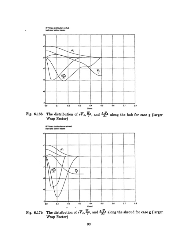 radial-inflow-splitter-blades-three-dimensional-093