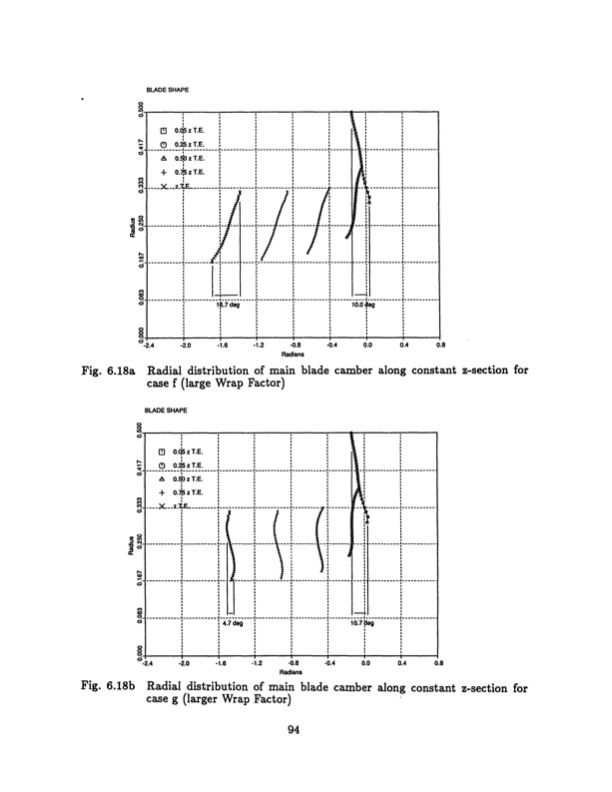 radial-inflow-splitter-blades-three-dimensional-094