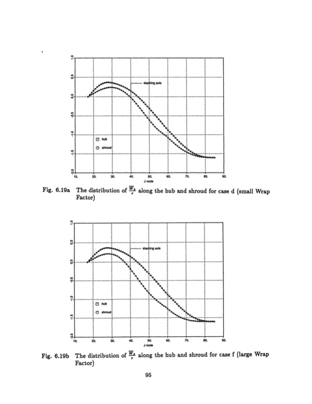 radial-inflow-splitter-blades-three-dimensional-095