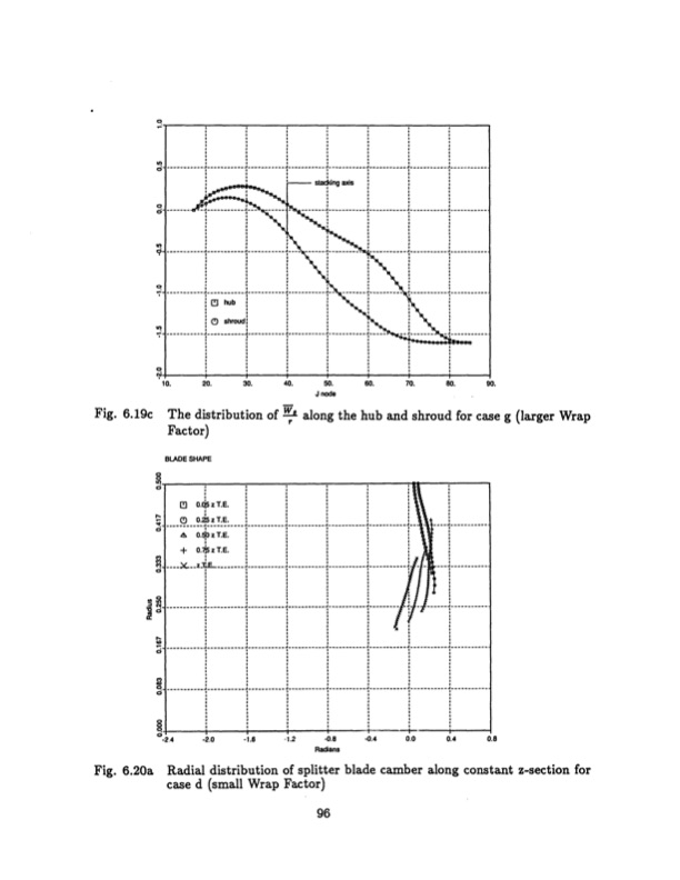 radial-inflow-splitter-blades-three-dimensional-096