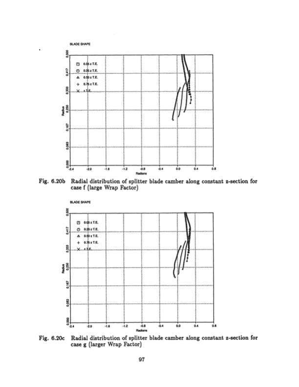 radial-inflow-splitter-blades-three-dimensional-097