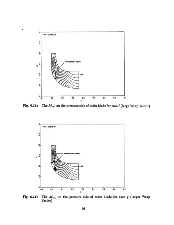 radial-inflow-splitter-blades-three-dimensional-098