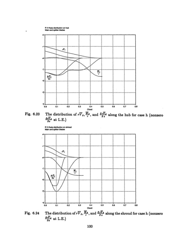 radial-inflow-splitter-blades-three-dimensional-100
