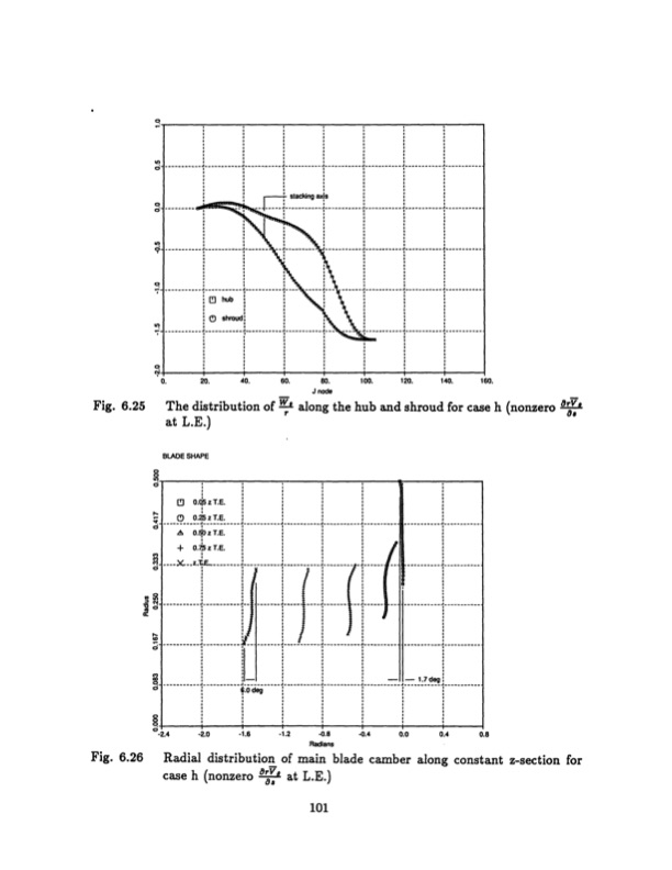 radial-inflow-splitter-blades-three-dimensional-101