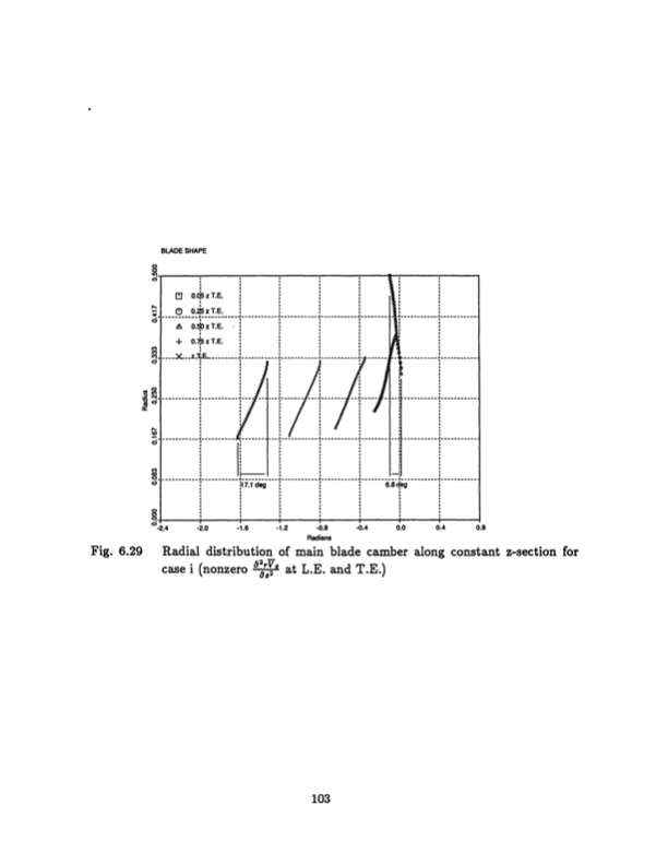 radial-inflow-splitter-blades-three-dimensional-103