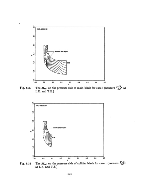 radial-inflow-splitter-blades-three-dimensional-104