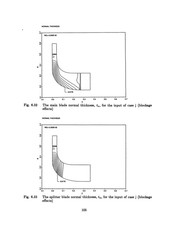 radial-inflow-splitter-blades-three-dimensional-105