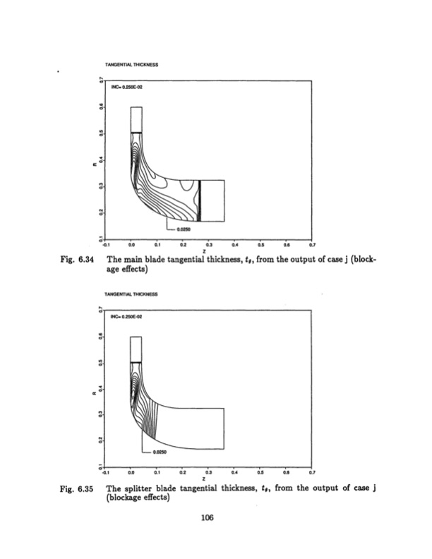 radial-inflow-splitter-blades-three-dimensional-106