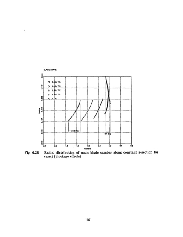 radial-inflow-splitter-blades-three-dimensional-107