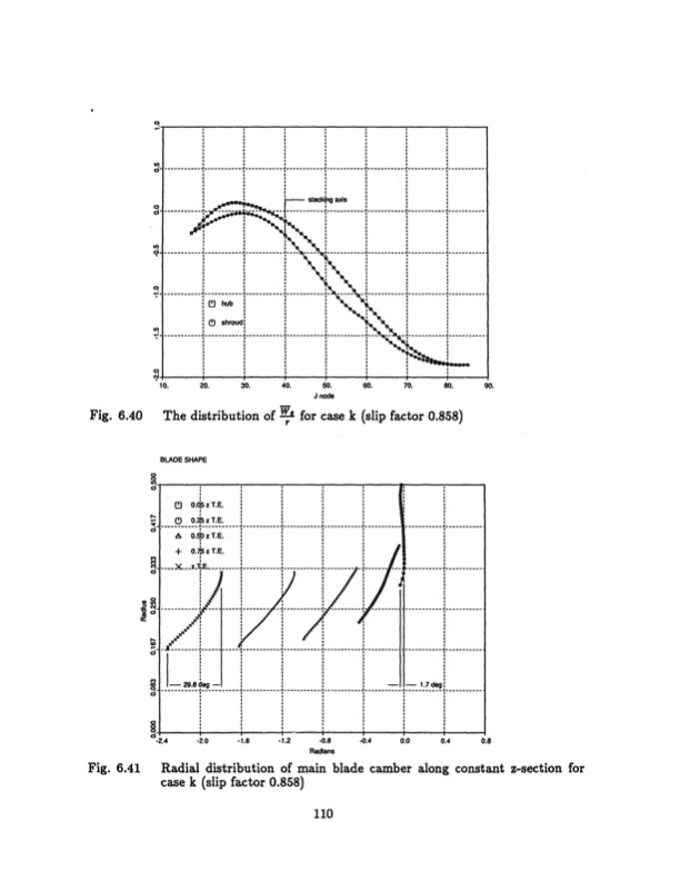 radial-inflow-splitter-blades-three-dimensional-110