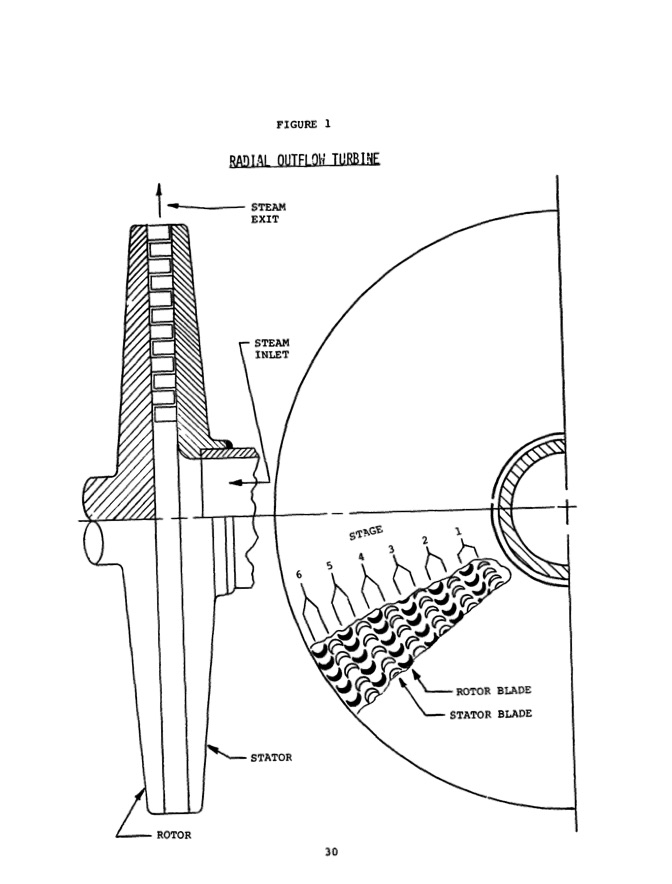 radial-outflow-turbine-solar-steam-rankine-engines-035