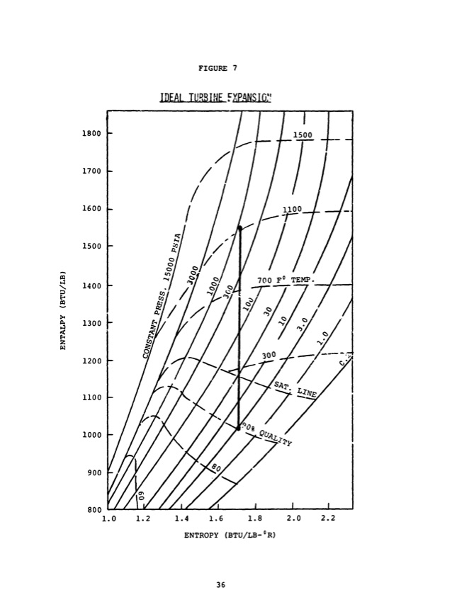 radial-outflow-turbine-solar-steam-rankine-engines-041