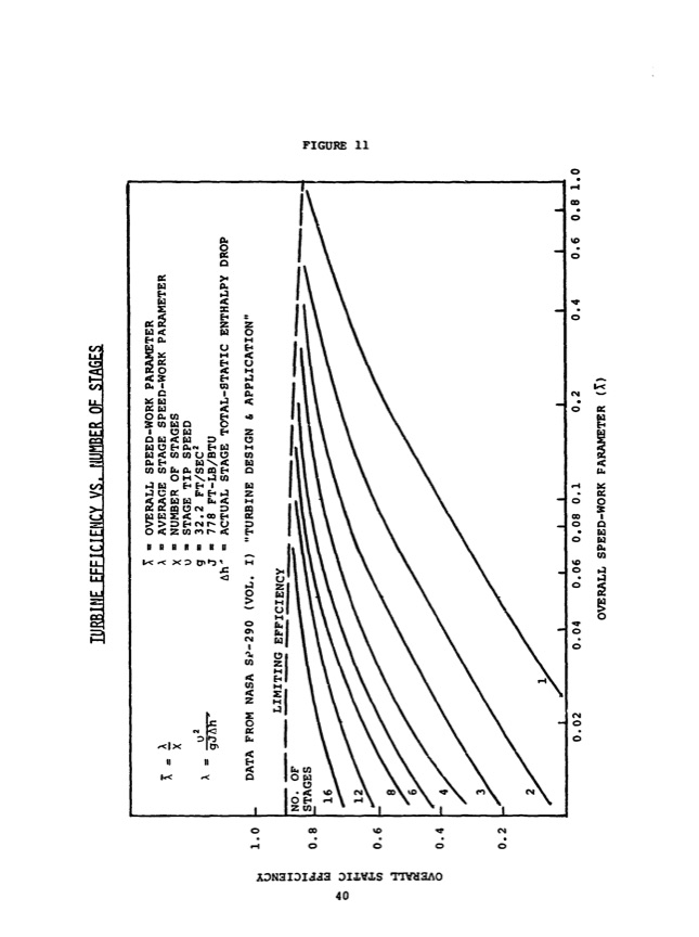 radial-outflow-turbine-solar-steam-rankine-engines-045