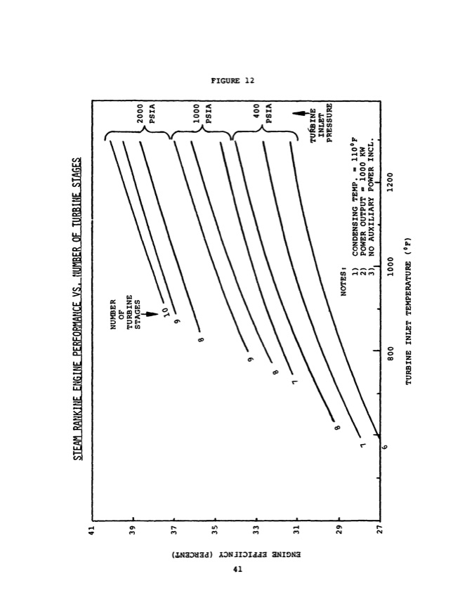 radial-outflow-turbine-solar-steam-rankine-engines-046