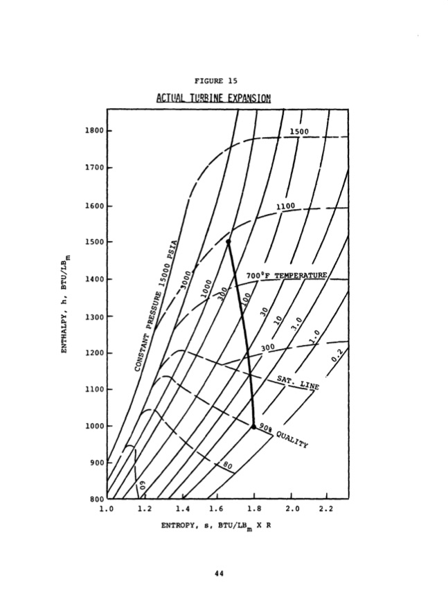 radial-outflow-turbine-solar-steam-rankine-engines-049