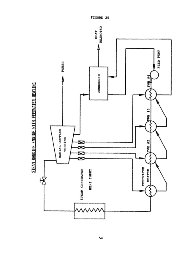 radial-outflow-turbine-solar-steam-rankine-engines-059