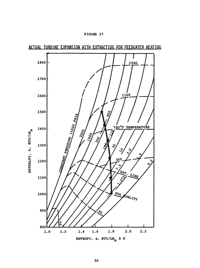 radial-outflow-turbine-solar-steam-rankine-engines-061