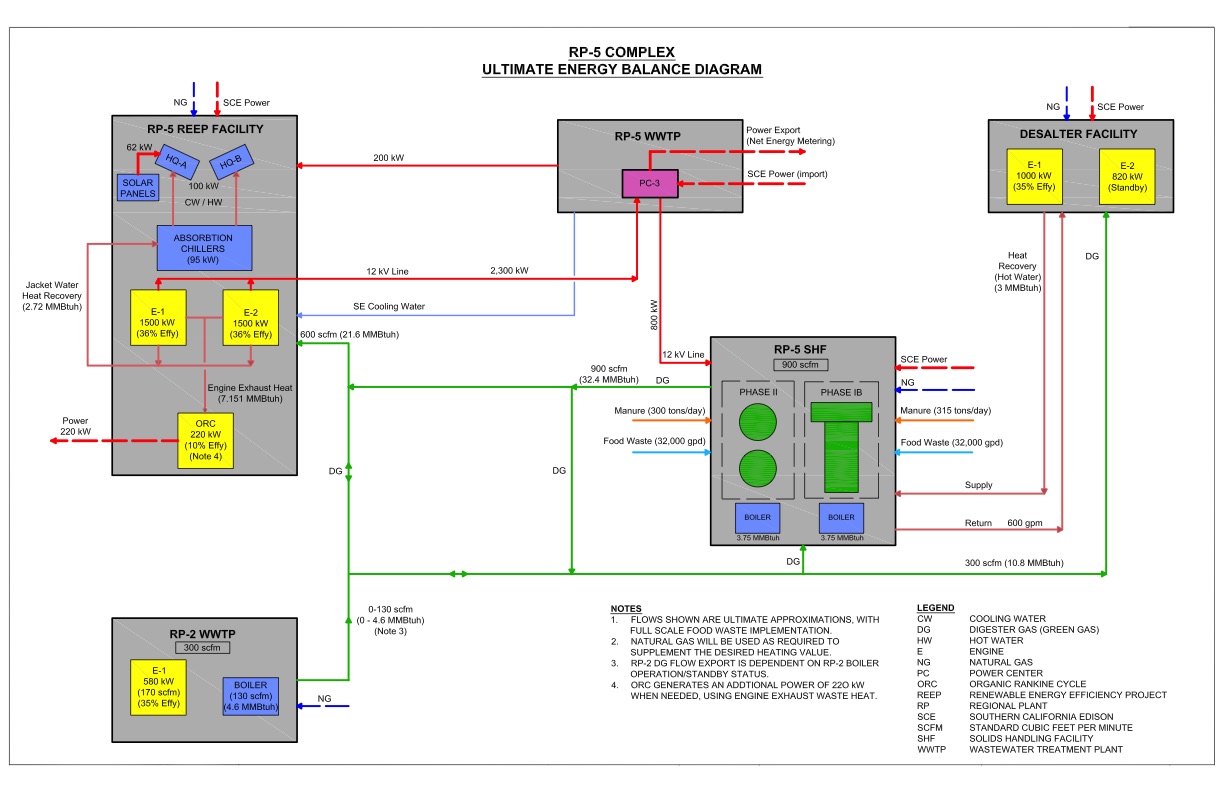 rp-5-renewable-energy-efficiency-project-reep-021