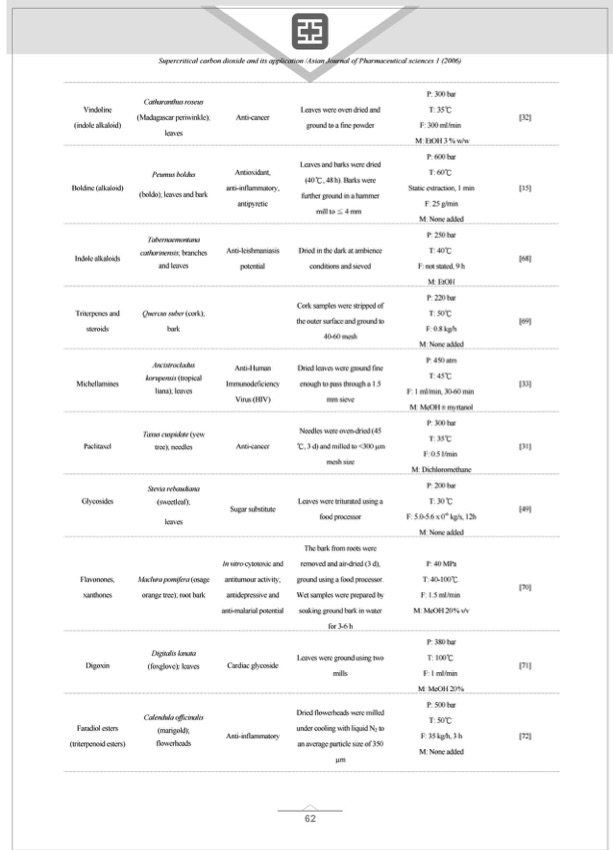 sco2-application-plant-extraction-004