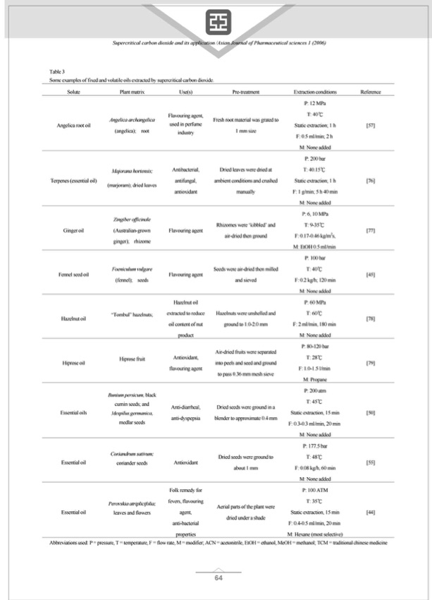 sco2-application-plant-extraction-006