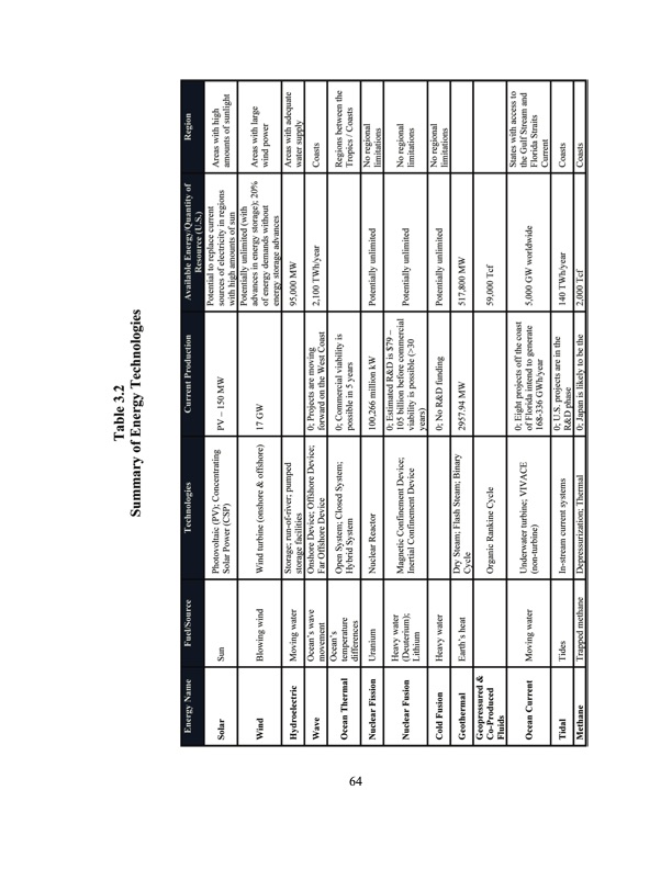 shaping-energy-technology-transition-089