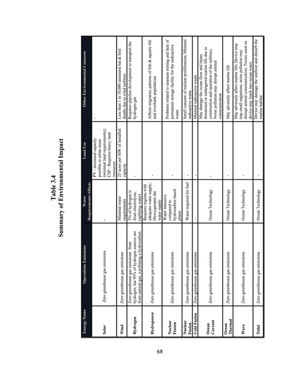 shaping-energy-technology-transition-093
