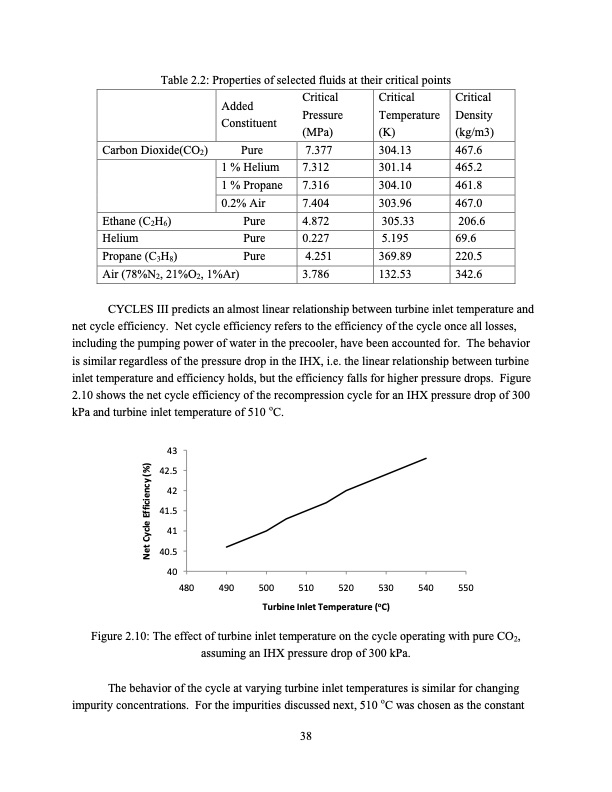 supercritical-carbon-dioxide-cycle-analysis-038